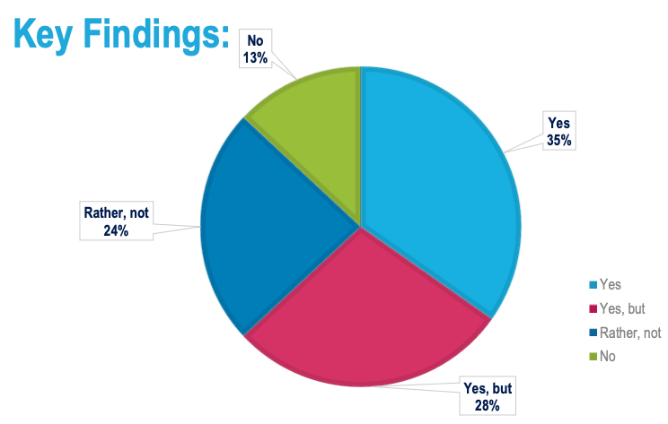 The Usability Challenges of Passwordless Authentication